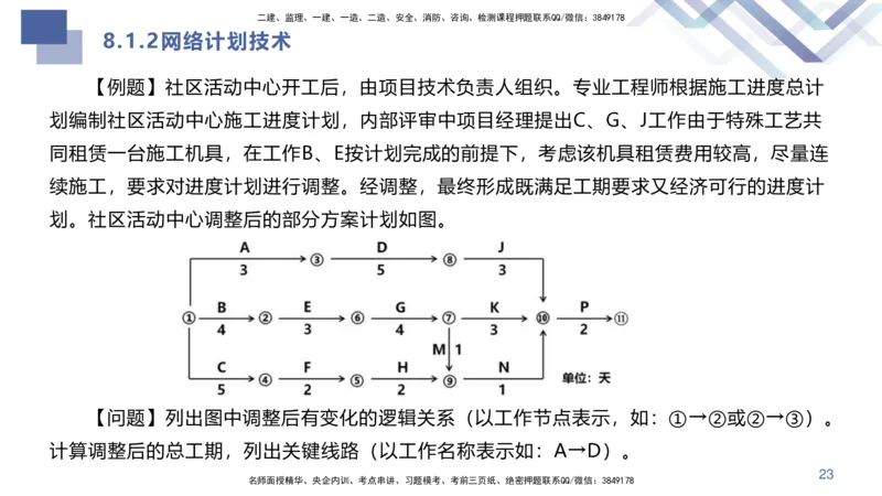 08.2025许军-核心考点速记-建筑实务8_2026年一级建造师_2026年一建建筑_2025年一建建筑SVIP_02-基础精讲✿高端面授✿深度强化_34-建筑《核心考点速记》许军HX_讲义