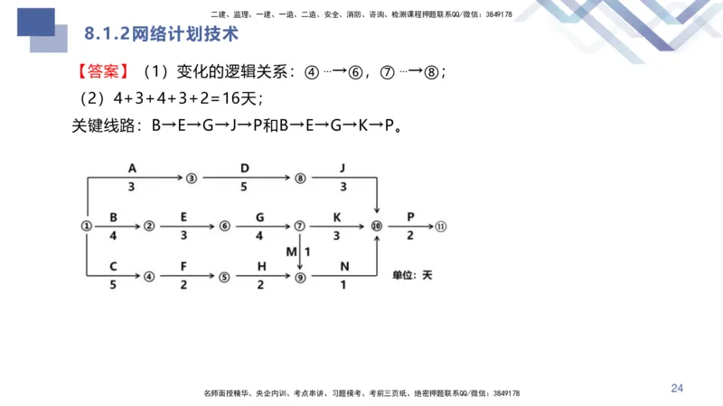 08.2025许军-核心考点速记-建筑实务8_2026年一级建造师_2026年一建建筑_2025年一建建筑SVIP_02-基础精讲✿高端面授✿深度强化_34-建筑《核心考点速记》许军HX_讲义
