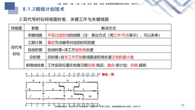 08.2025许军-核心考点速记-建筑实务8_2026年一级建造师_2026年一建建筑_2025年一建建筑SVIP_02-基础精讲✿高端面授✿深度强化_34-建筑《核心考点速记》许军HX_讲义