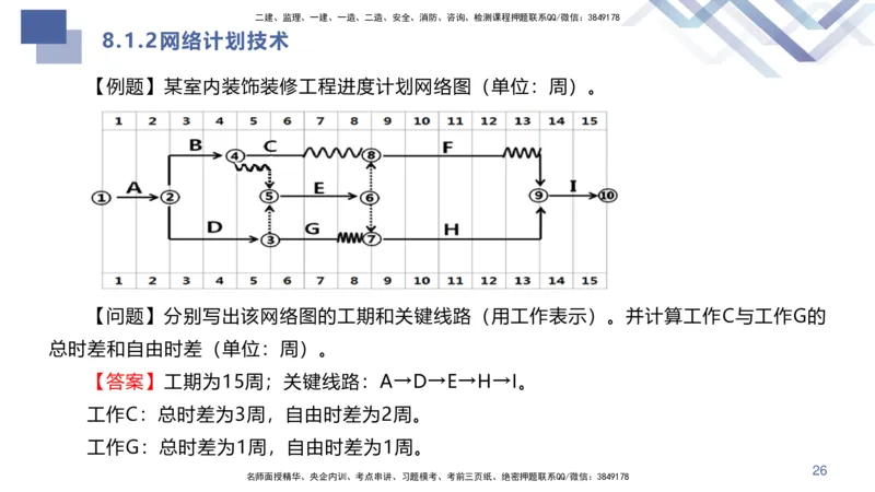 08.2025许军-核心考点速记-建筑实务8_2026年一级建造师_2026年一建建筑_2025年一建建筑SVIP_02-基础精讲✿高端面授✿深度强化_34-建筑《核心考点速记》许军HX_讲义