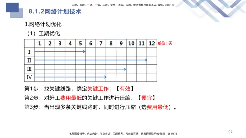 08.2025许军-核心考点速记-建筑实务8_2026年一级建造师_2026年一建建筑_2025年一建建筑SVIP_02-基础精讲✿高端面授✿深度强化_34-建筑《核心考点速记》许军HX_讲义