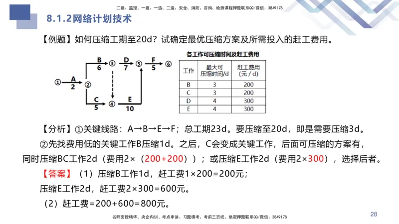 08.2025许军-核心考点速记-建筑实务8_2026年一级建造师_2026年一建建筑_2025年一建建筑SVIP_02-基础精讲✿高端面授✿深度强化_34-建筑《核心考点速记》许军HX_讲义