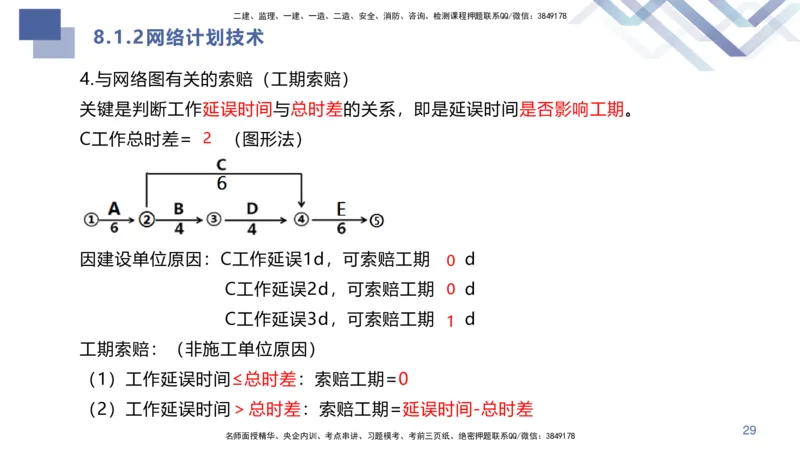 08.2025许军-核心考点速记-建筑实务8_2026年一级建造师_2026年一建建筑_2025年一建建筑SVIP_02-基础精讲✿高端面授✿深度强化_34-建筑《核心考点速记》许军HX_讲义