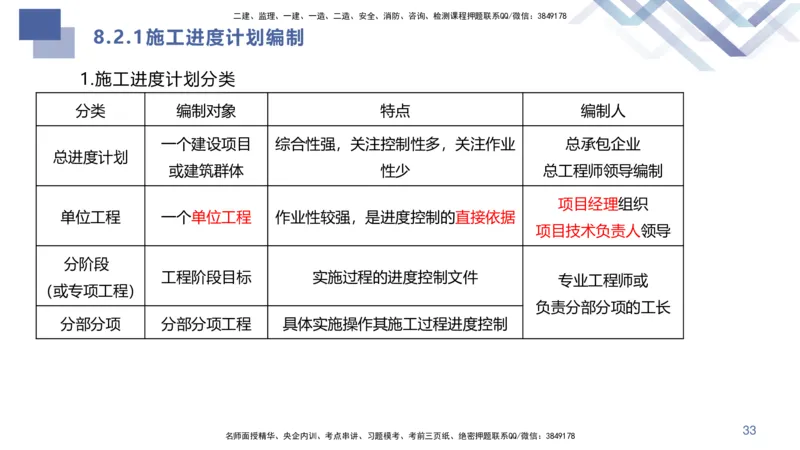 08.2025许军-核心考点速记-建筑实务8_2026年一级建造师_2026年一建建筑_2025年一建建筑SVIP_02-基础精讲✿高端面授✿深度强化_34-建筑《核心考点速记》许军HX_讲义
