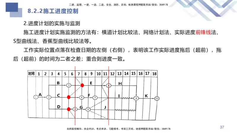 08.2025许军-核心考点速记-建筑实务8_2026年一级建造师_2026年一建建筑_2025年一建建筑SVIP_02-基础精讲✿高端面授✿深度强化_34-建筑《核心考点速记》许军HX_讲义