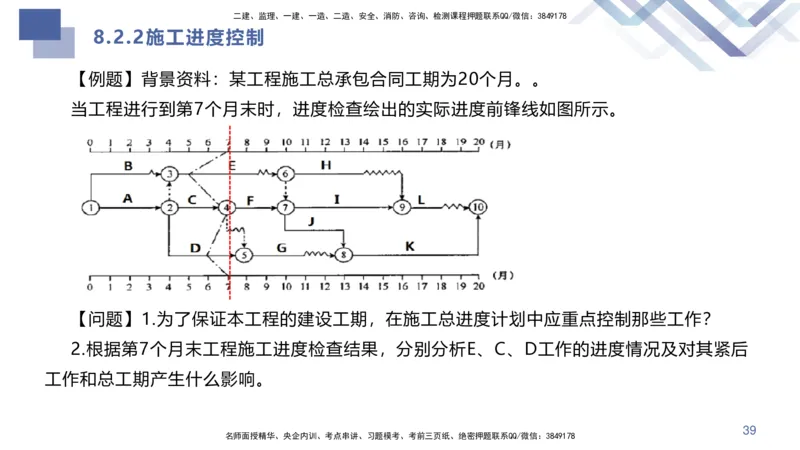 08.2025许军-核心考点速记-建筑实务8_2026年一级建造师_2026年一建建筑_2025年一建建筑SVIP_02-基础精讲✿高端面授✿深度强化_34-建筑《核心考点速记》许军HX_讲义