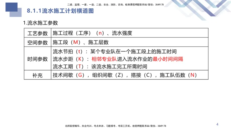 08.2025许军-核心考点速记-建筑实务8_2026年一级建造师_2026年一建建筑_2025年一建建筑SVIP_02-基础精讲✿高端面授✿深度强化_34-建筑《核心考点速记》许军HX_讲义