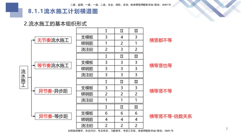 08.2025许军-核心考点速记-建筑实务8_2026年一级建造师_2026年一建建筑_2025年一建建筑SVIP_02-基础精讲✿高端面授✿深度强化_34-建筑《核心考点速记》许军HX_讲义