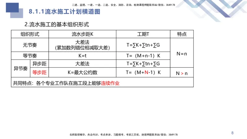 08.2025许军-核心考点速记-建筑实务8_2026年一级建造师_2026年一建建筑_2025年一建建筑SVIP_02-基础精讲✿高端面授✿深度强化_34-建筑《核心考点速记》许军HX_讲义