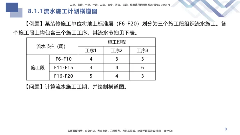08.2025许军-核心考点速记-建筑实务8_2026年一级建造师_2026年一建建筑_2025年一建建筑SVIP_02-基础精讲✿高端面授✿深度强化_34-建筑《核心考点速记》许军HX_讲义