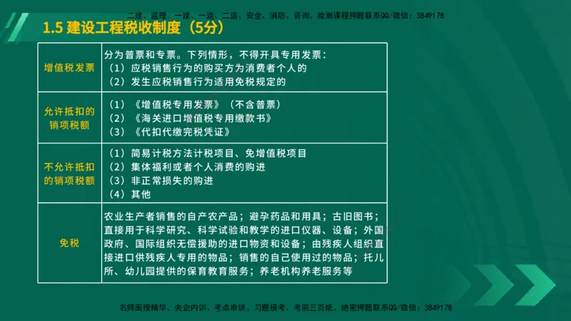 25年一建《工程法规》大V精讲第1章讲义在线版_2026年一建法规_2025年一建法规SVIP_02-基础精讲✿高端面授✿深度强化_25-法规《强化精讲班》陈印YL推荐