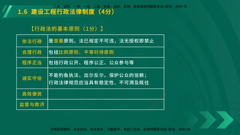 25年一建《工程法规》大V精讲第1章讲义在线版_2026年一建法规_2025年一建法规SVIP_02-基础精讲✿高端面授✿深度强化_25-法规《强化精讲班》陈印YL推荐