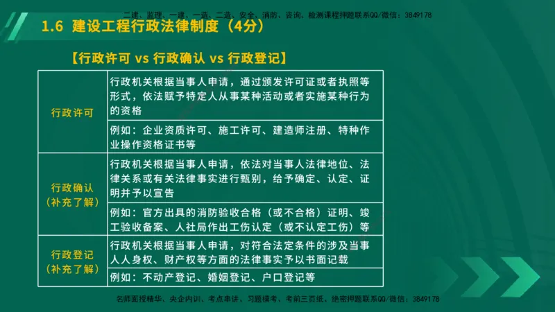25年一建《工程法规》大V精讲第1章讲义在线版_2026年一建法规_2025年一建法规SVIP_02-基础精讲✿高端面授✿深度强化_25-法规《强化精讲班》陈印YL推荐