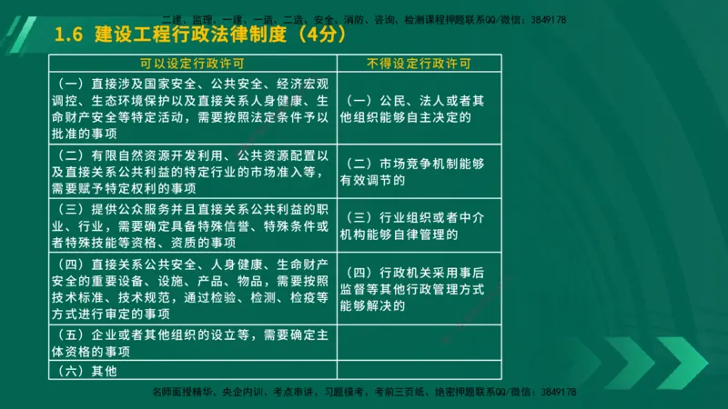 25年一建《工程法规》大V精讲第1章讲义在线版_2026年一建法规_2025年一建法规SVIP_02-基础精讲✿高端面授✿深度强化_25-法规《强化精讲班》陈印YL推荐