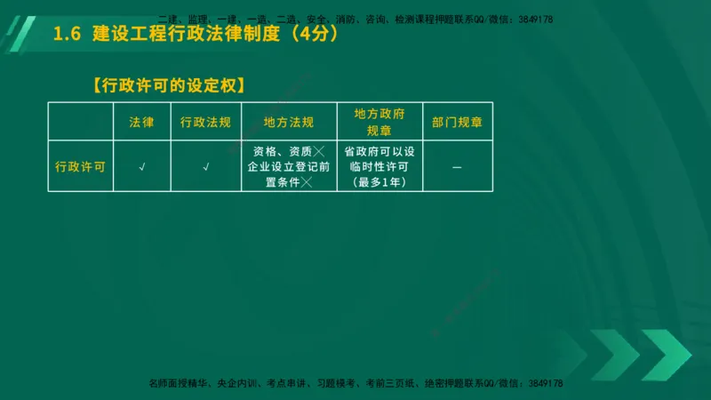 25年一建《工程法规》大V精讲第1章讲义在线版_2026年一建法规_2025年一建法规SVIP_02-基础精讲✿高端面授✿深度强化_25-法规《强化精讲班》陈印YL推荐