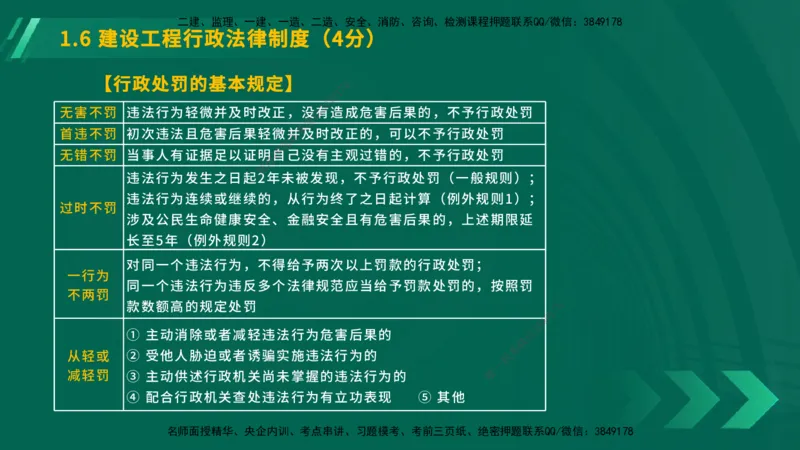 25年一建《工程法规》大V精讲第1章讲义在线版_2026年一建法规_2025年一建法规SVIP_02-基础精讲✿高端面授✿深度强化_25-法规《强化精讲班》陈印YL推荐