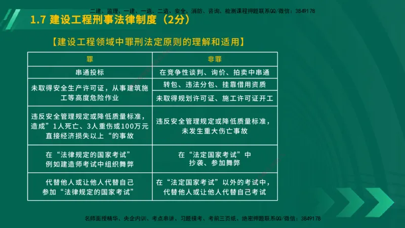 25年一建《工程法规》大V精讲第1章讲义在线版_2026年一建法规_2025年一建法规SVIP_02-基础精讲✿高端面授✿深度强化_25-法规《强化精讲班》陈印YL推荐