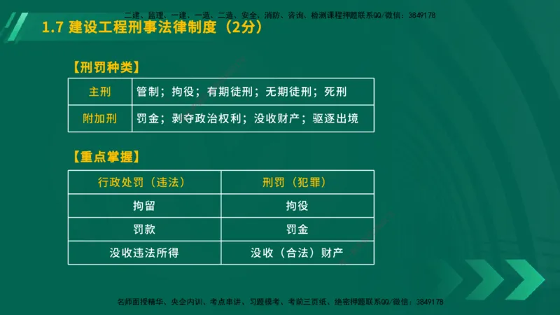 25年一建《工程法规》大V精讲第1章讲义在线版_2026年一建法规_2025年一建法规SVIP_02-基础精讲✿高端面授✿深度强化_25-法规《强化精讲班》陈印YL推荐