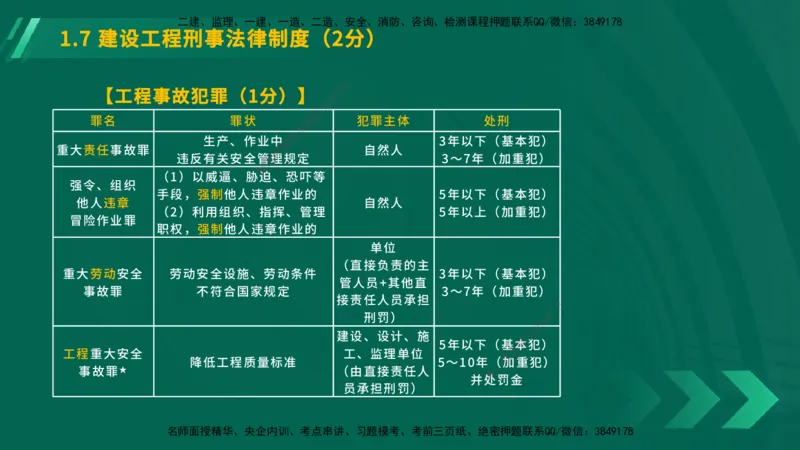 25年一建《工程法规》大V精讲第1章讲义在线版_2026年一建法规_2025年一建法规SVIP_02-基础精讲✿高端面授✿深度强化_25-法规《强化精讲班》陈印YL推荐