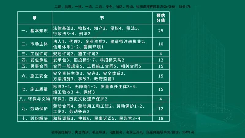 25年一建《工程法规》大V精讲第1章讲义在线版_2026年一建法规_2025年一建法规SVIP_02-基础精讲✿高端面授✿深度强化_25-法规《强化精讲班》陈印YL推荐