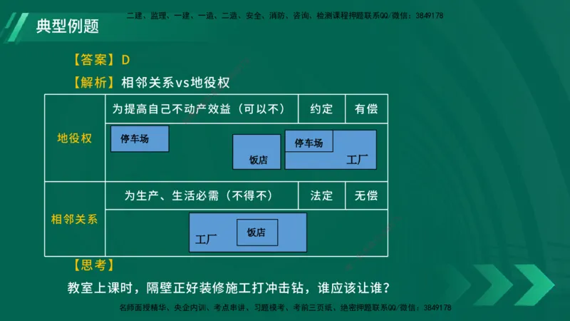 25年一建《工程法规》大V精讲第1章讲义在线版_2026年一建法规_2025年一建法规SVIP_02-基础精讲✿高端面授✿深度强化_25-法规《强化精讲班》陈印YL推荐