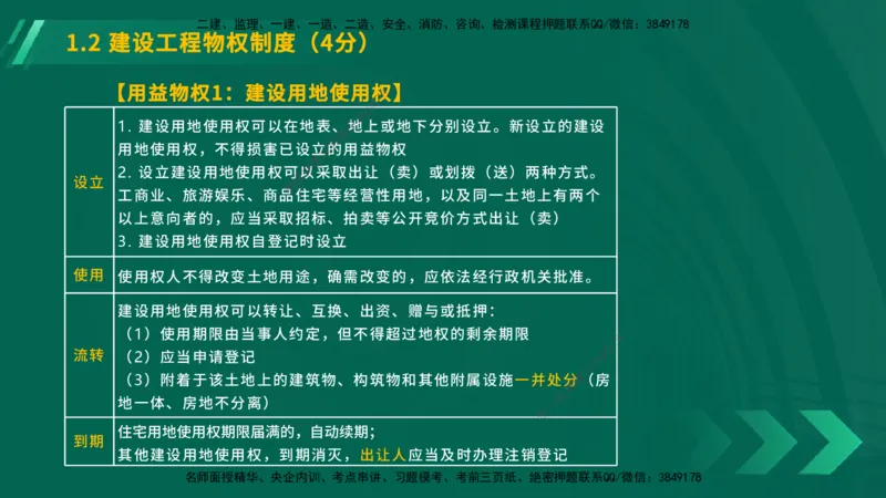 25年一建《工程法规》大V精讲第1章讲义在线版_2026年一建法规_2025年一建法规SVIP_02-基础精讲✿高端面授✿深度强化_25-法规《强化精讲班》陈印YL推荐