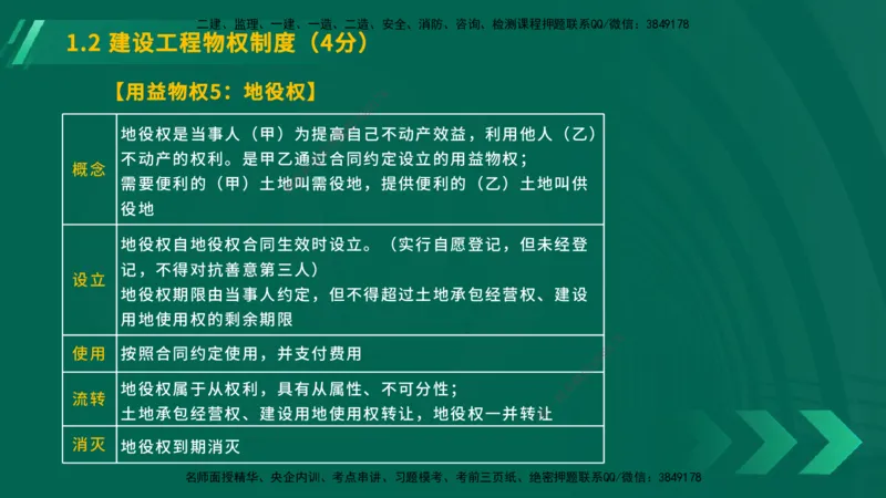 25年一建《工程法规》大V精讲第1章讲义在线版_2026年一建法规_2025年一建法规SVIP_02-基础精讲✿高端面授✿深度强化_25-法规《强化精讲班》陈印YL推荐