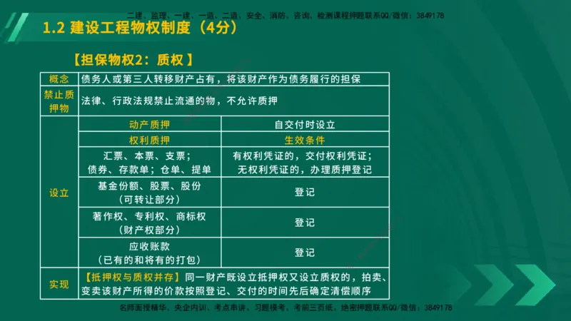25年一建《工程法规》大V精讲第1章讲义在线版_2026年一建法规_2025年一建法规SVIP_02-基础精讲✿高端面授✿深度强化_25-法规《强化精讲班》陈印YL推荐