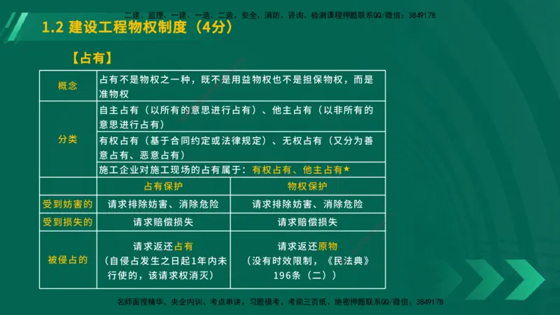 25年一建《工程法规》大V精讲第1章讲义在线版_2026年一建法规_2025年一建法规SVIP_02-基础精讲✿高端面授✿深度强化_25-法规《强化精讲班》陈印YL推荐