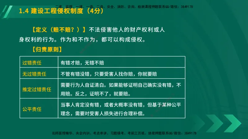 25年一建《工程法规》大V精讲第1章讲义在线版_2026年一建法规_2025年一建法规SVIP_02-基础精讲✿高端面授✿深度强化_25-法规《强化精讲班》陈印YL推荐
