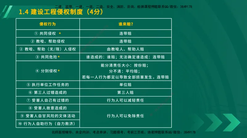 25年一建《工程法规》大V精讲第1章讲义在线版_2026年一建法规_2025年一建法规SVIP_02-基础精讲✿高端面授✿深度强化_25-法规《强化精讲班》陈印YL推荐