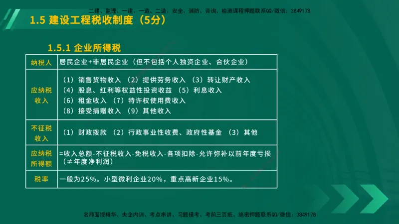 25年一建《工程法规》大V精讲第1章讲义在线版_2026年一建法规_2025年一建法规SVIP_02-基础精讲✿高端面授✿深度强化_25-法规《强化精讲班》陈印YL推荐