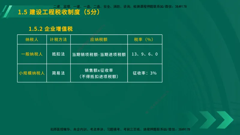 25年一建《工程法规》大V精讲第1章讲义在线版_2026年一建法规_2025年一建法规SVIP_02-基础精讲✿高端面授✿深度强化_25-法规《强化精讲班》陈印YL推荐