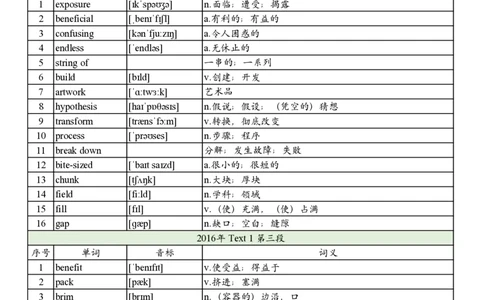 2016年真题阅读单词_考研英语真题_考研英语（二）历年真题_单词资料_英语二真题词汇