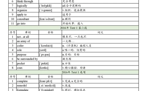 2016年真题阅读单词_考研英语真题_考研英语（二）历年真题_单词资料_英语二真题词汇