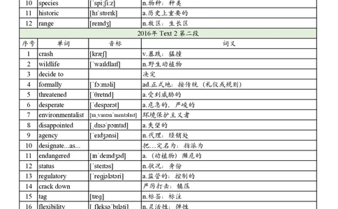 2016年真题阅读单词_考研英语真题_考研英语（二）历年真题_单词资料_英语二真题词汇