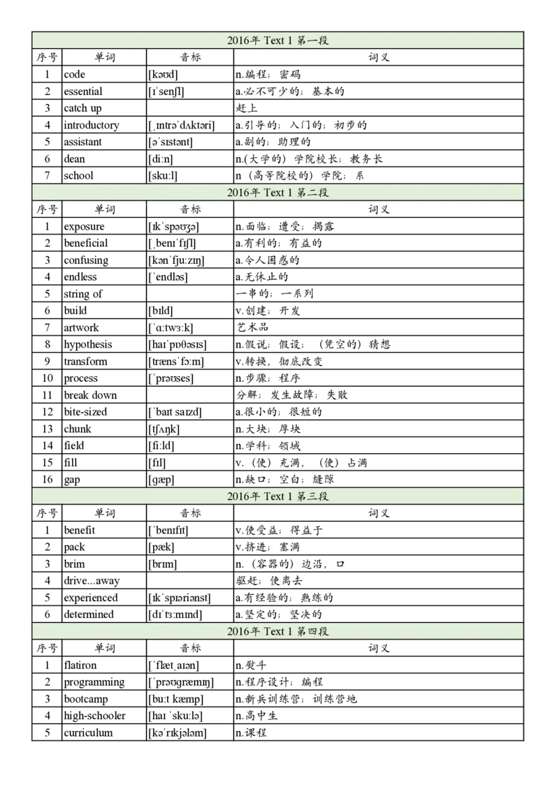 2016年真题阅读单词_考研英语真题_考研英语（二）历年真题_单词资料_英语二真题词汇