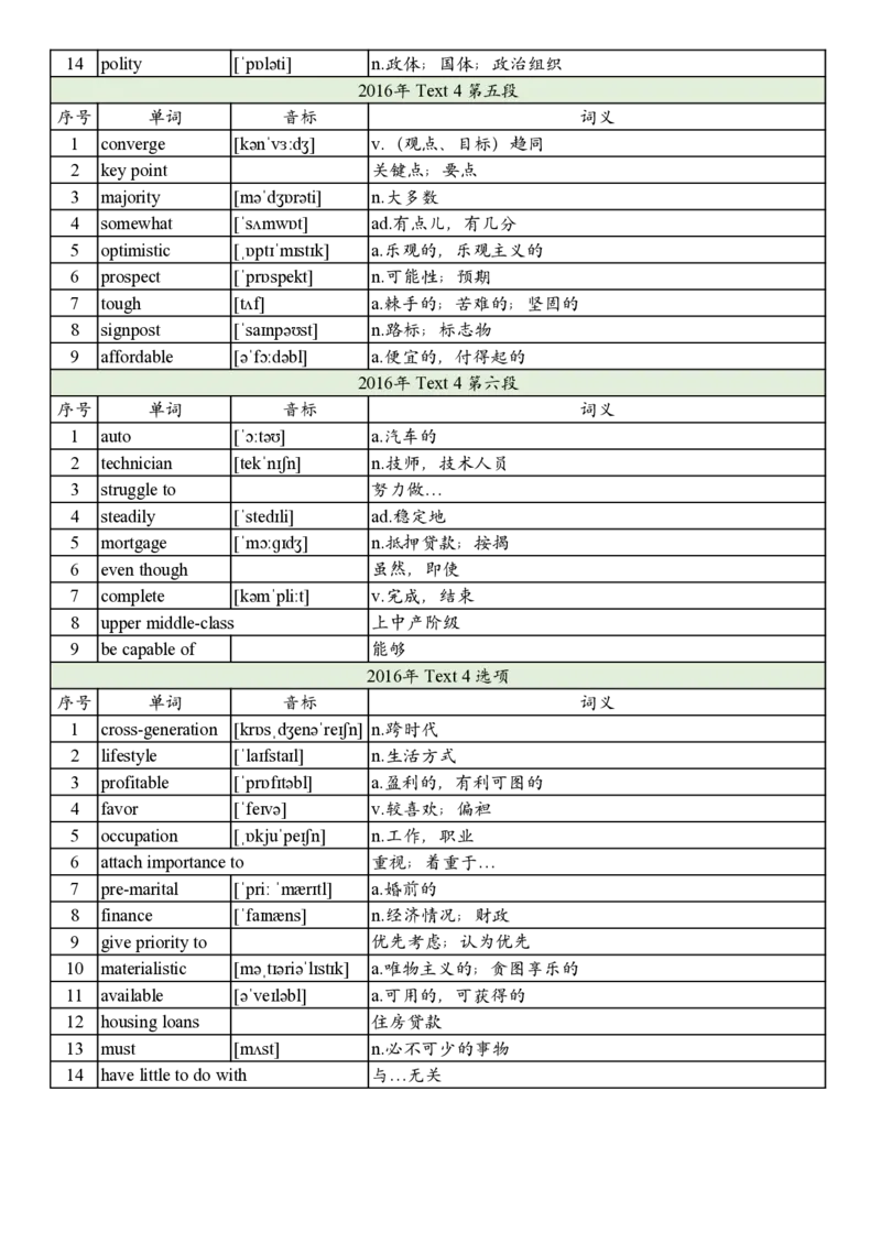 2016年真题阅读单词_考研英语真题_考研英语（二）历年真题_单词资料_英语二真题词汇