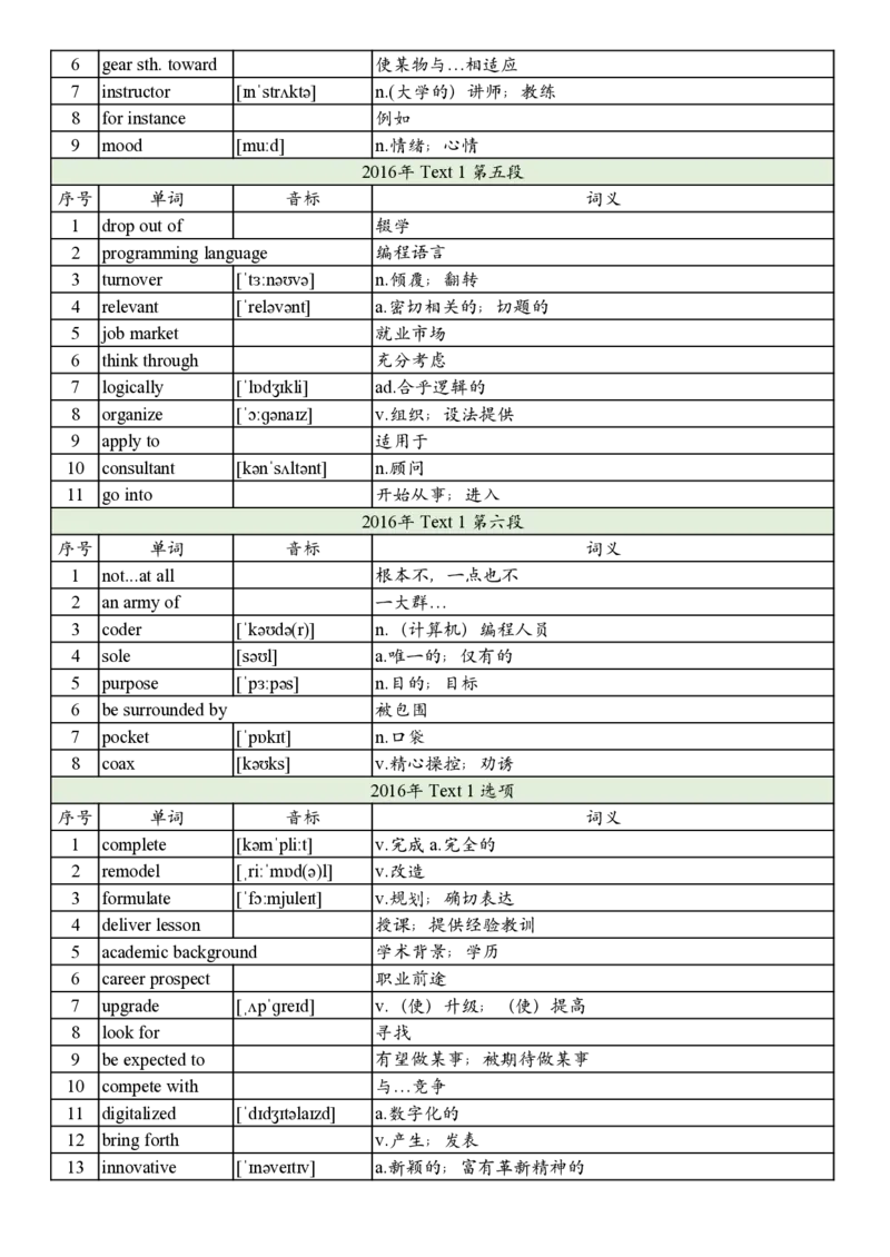 2016年真题阅读单词_考研英语真题_考研英语（二）历年真题_单词资料_英语二真题词汇