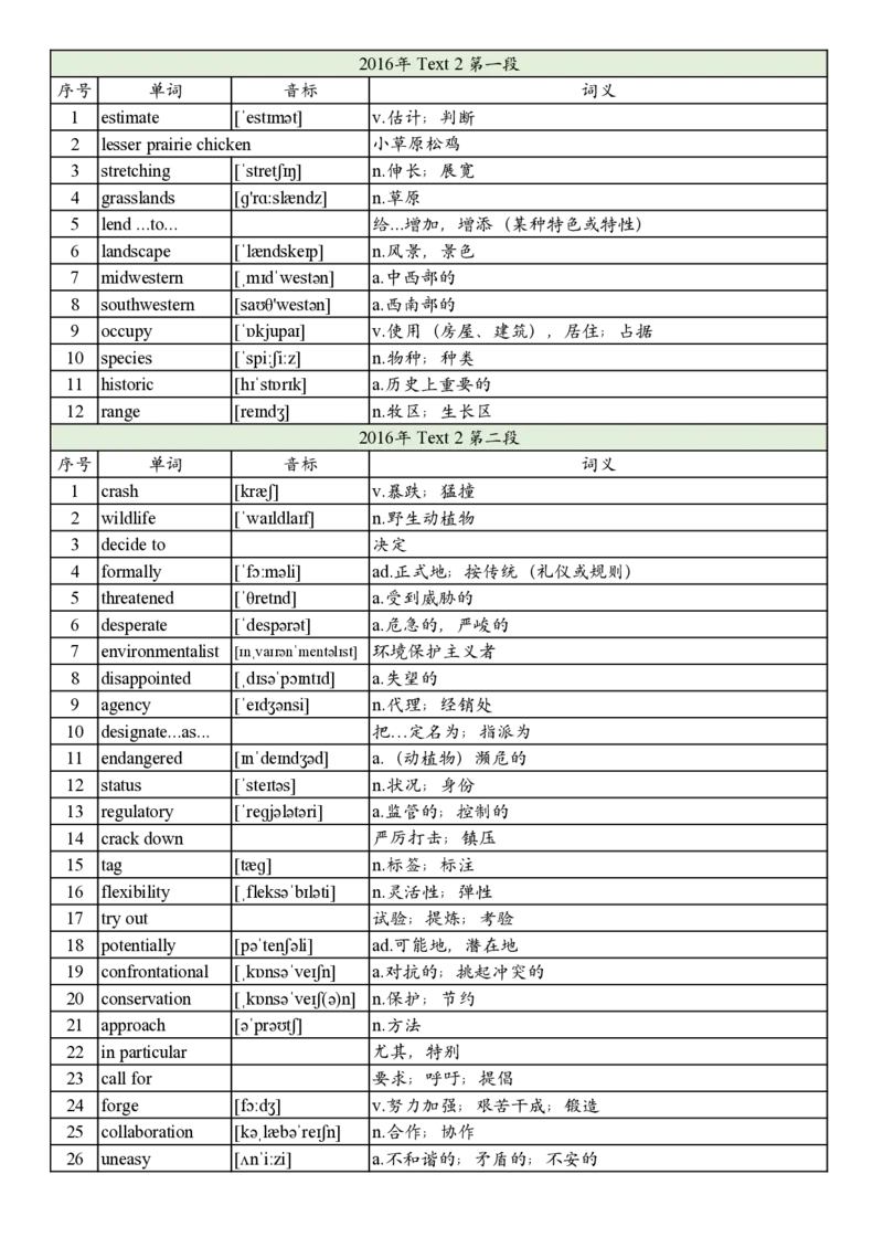 2016年真题阅读单词_考研英语真题_考研英语（二）历年真题_单词资料_英语二真题词汇