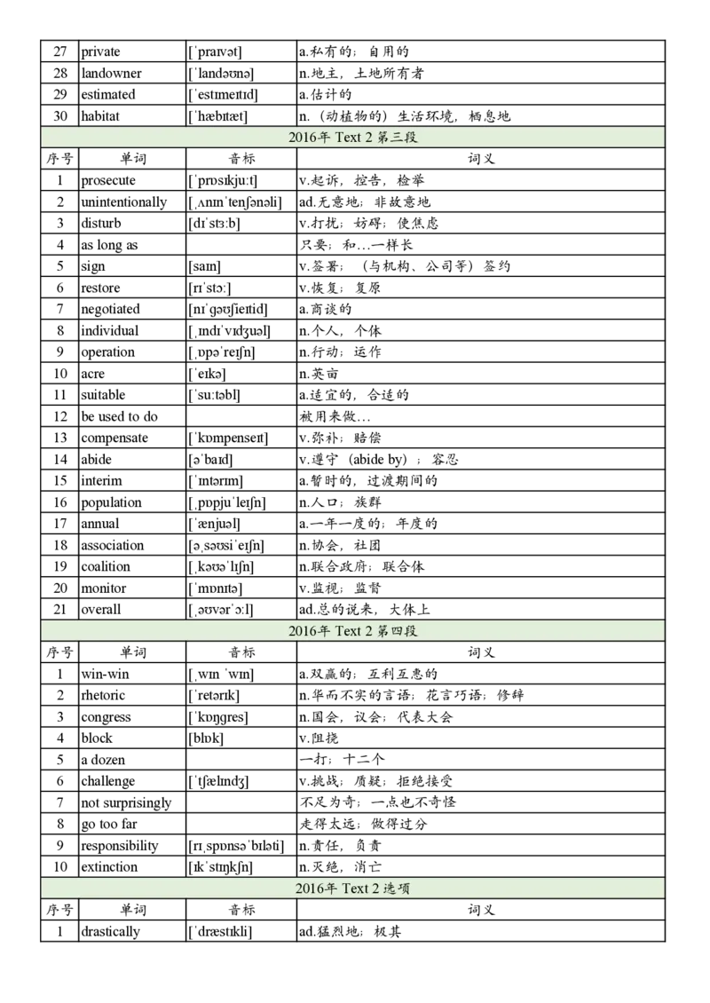 2016年真题阅读单词_考研英语真题_考研英语（二）历年真题_单词资料_英语二真题词汇