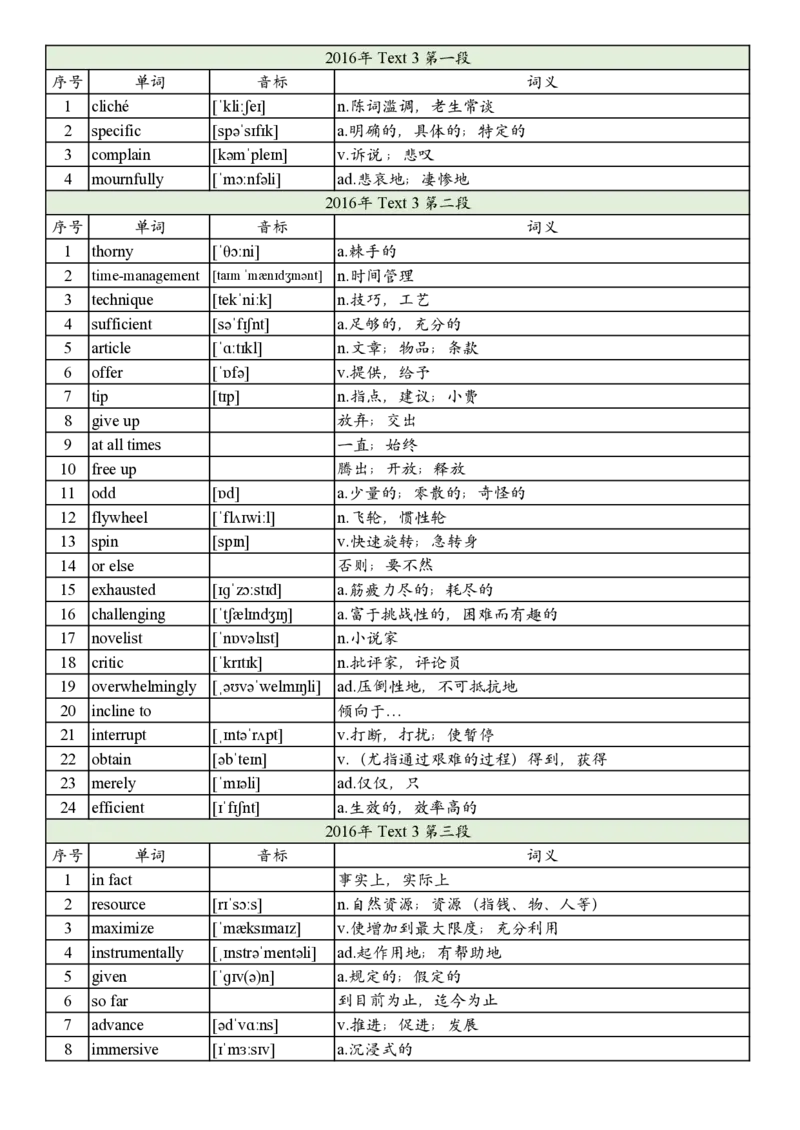 2016年真题阅读单词_考研英语真题_考研英语（二）历年真题_单词资料_英语二真题词汇