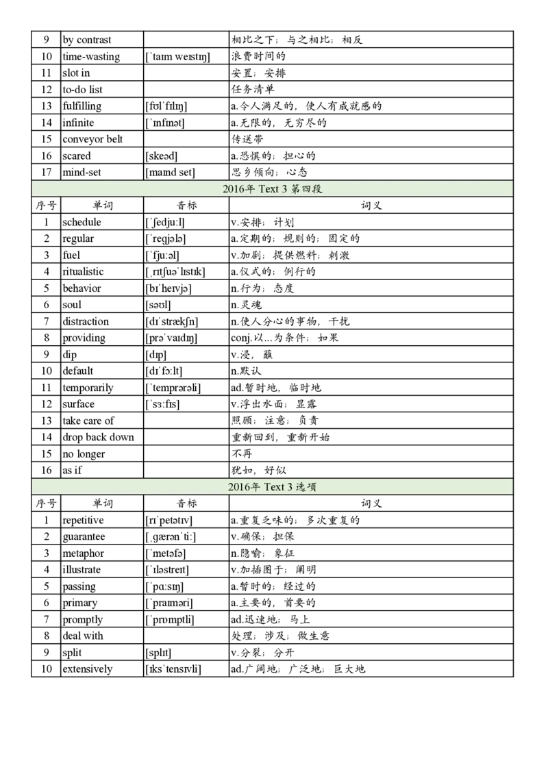 2016年真题阅读单词_考研英语真题_考研英语（二）历年真题_单词资料_英语二真题词汇