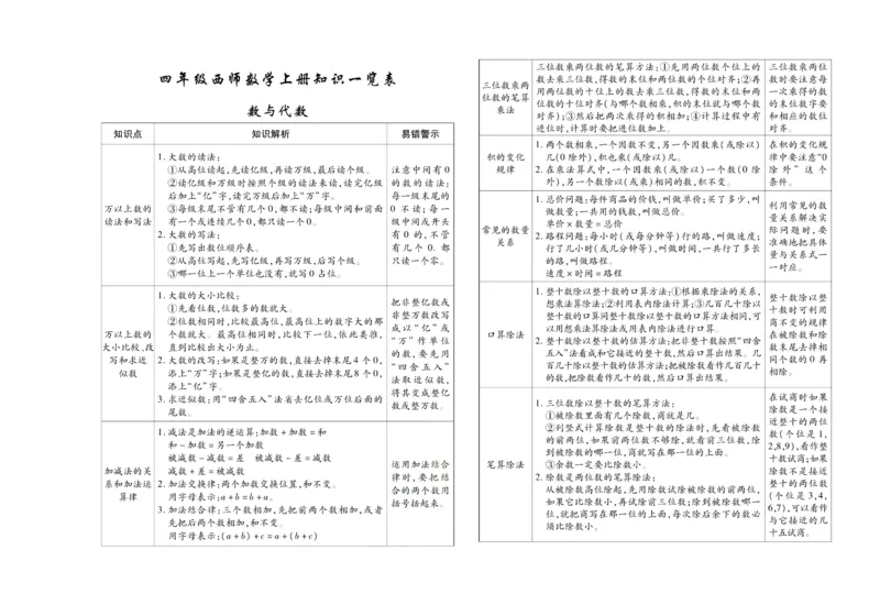 聚优《期末冲刺100分》四年级上册数学西师版_2024年人教版小学数学一二三四五六年级上册下册期中期末试a0747_小学全科《同步练习+精品试卷》打包下载（1-6年级单元月考期中期末试卷）