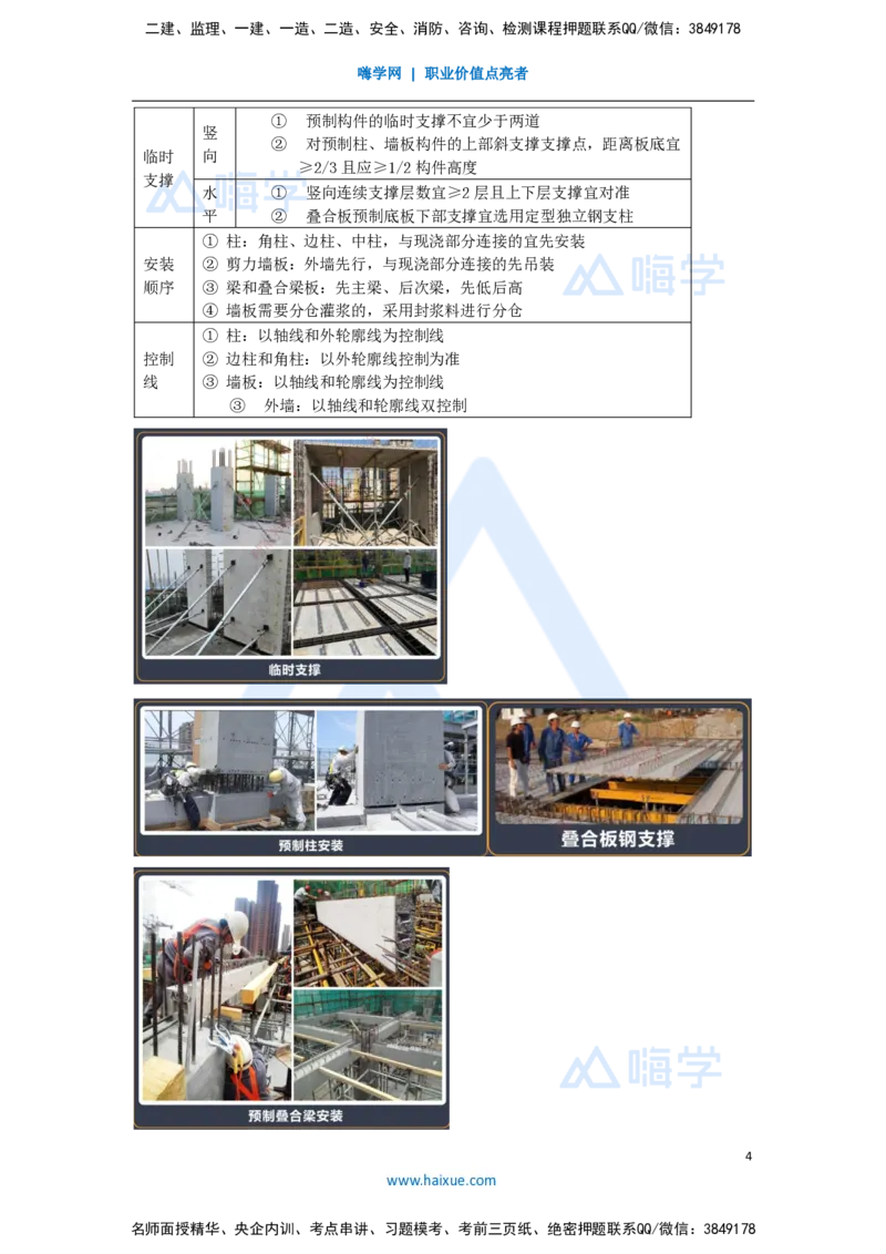 09.2025臧雪志-考前拔分速成-第3章-5_2026年一级建造师_2026年一建建筑_2025年一建建筑SVIP_04-冲刺串讲✿考点强化✿小灶集训_33-建筑《考前拔分速成》臧雪志HX_讲义