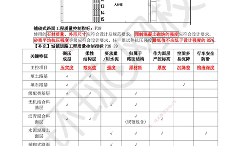 09.第9讲-13砌块路面及道路附属构筑物施工_2026年一级建造师_2026年一建市政_2025年一建市政SVIP_02-基础精讲✿高端面授✿深度强化_李莹