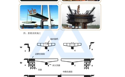 36.2025黄铃-3D实景通关-第一篇公路工程技术（35）桥梁上部结构施工2_2026年一级建造师_2026年一建公路_2025年一建公路SVIP_02-基础精讲✿高端面授✿深度强化_讲义