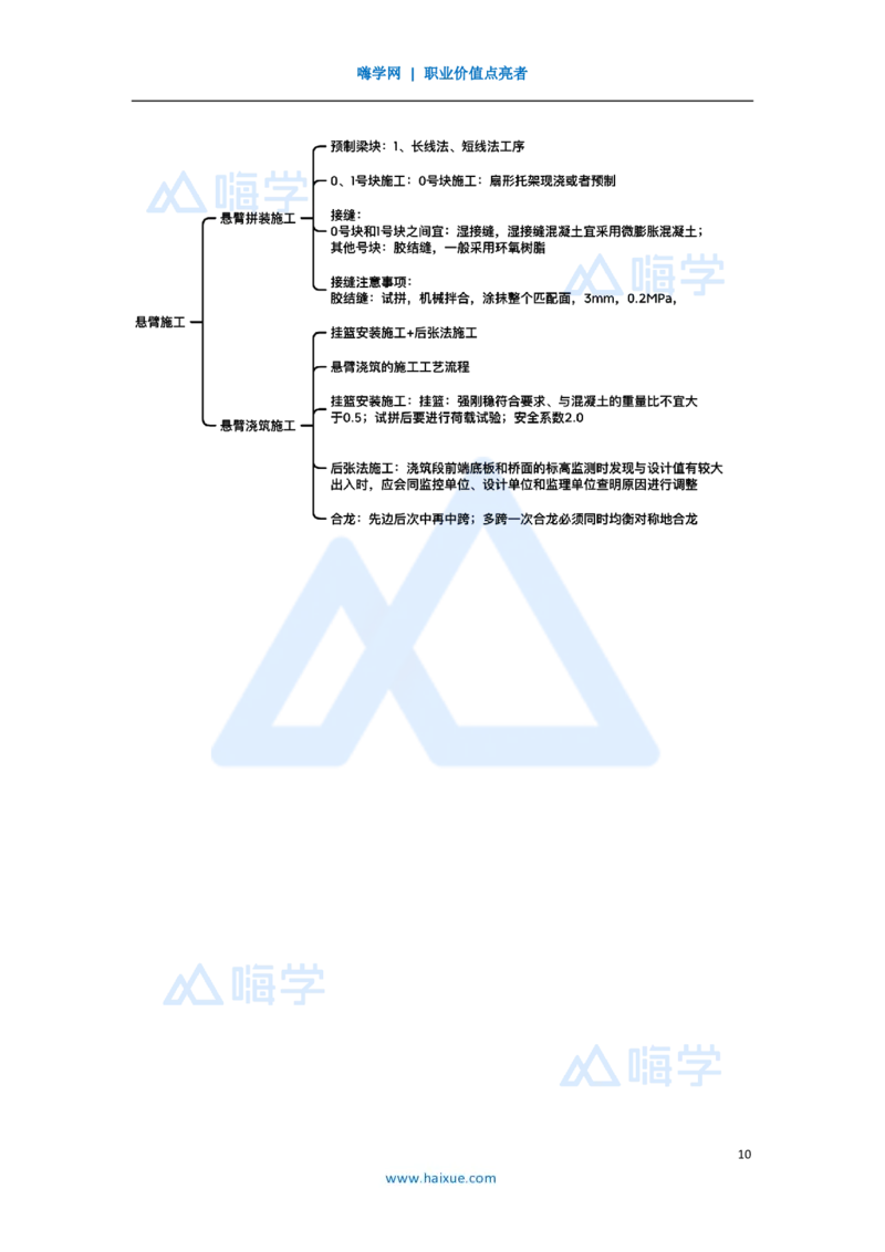 36.2025黄铃-3D实景通关-第一篇公路工程技术（35）桥梁上部结构施工2_2026年一级建造师_2026年一建公路_2025年一建公路SVIP_02-基础精讲✿高端面授✿深度强化_讲义