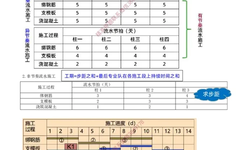 36-第4章-4.2.3-流水施工的基本方式（一）_2026年一级建造师_2026年一建管理_2025年一建管理SVIP_02-基础精讲✿高端面授✿深度强化_17-管理《教材精讲班》金月SMR推荐