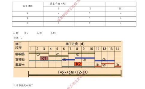 36-第4章-4.2.3-流水施工的基本方式（一）_2026年一级建造师_2026年一建管理_2025年一建管理SVIP_02-基础精讲✿高端面授✿深度强化_17-管理《教材精讲班》金月SMR推荐